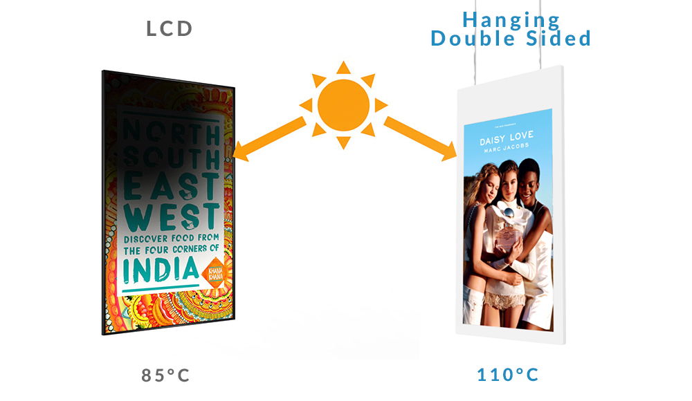 digital signage ultra high brightness sunlight readable