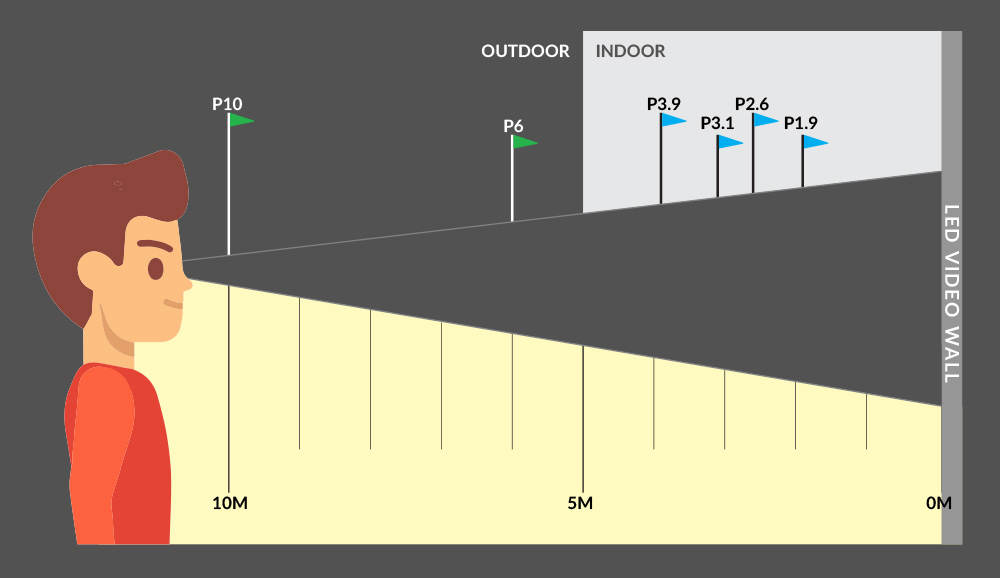 LED Diagram